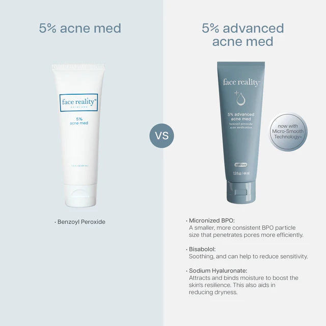 5% Advanced Acne Med